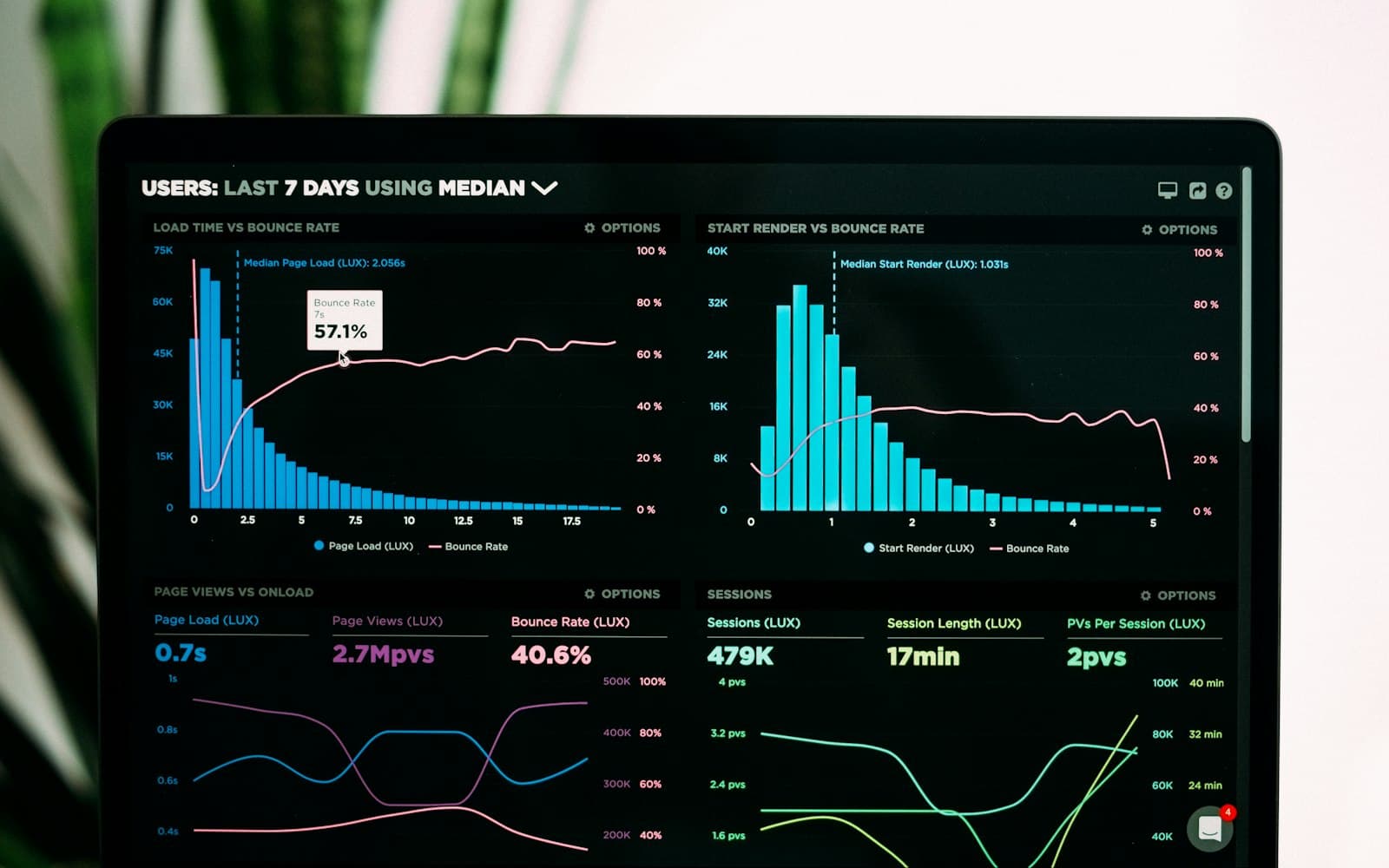 Monitor showing a dark analytics dashboard